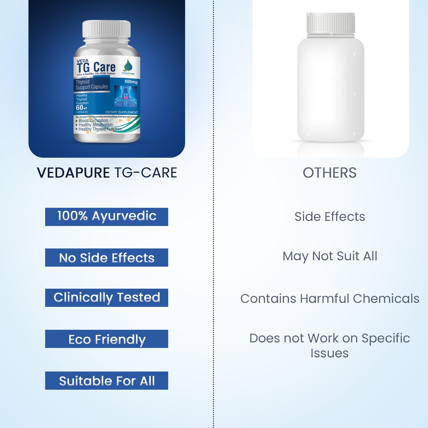 Vedapure TG Care Thyroid supplement For Men & women- 60 Capsules Vedapure Naturals