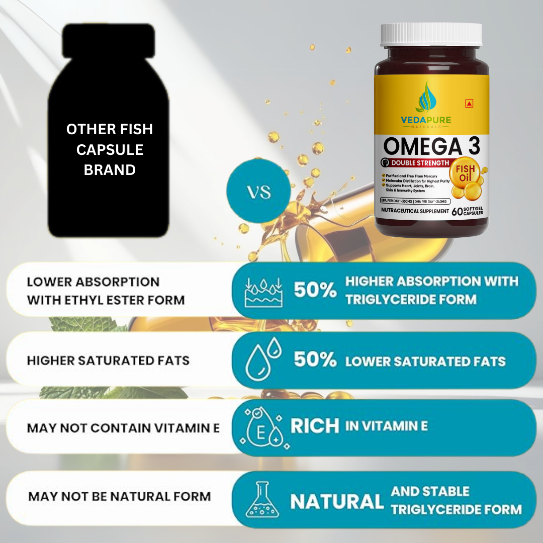 Vedapure Omega-3 Fish Oil Softgels – Double Strength EPA & DHA for Heart, Joints, Brain & Immunity – 60 Caps.