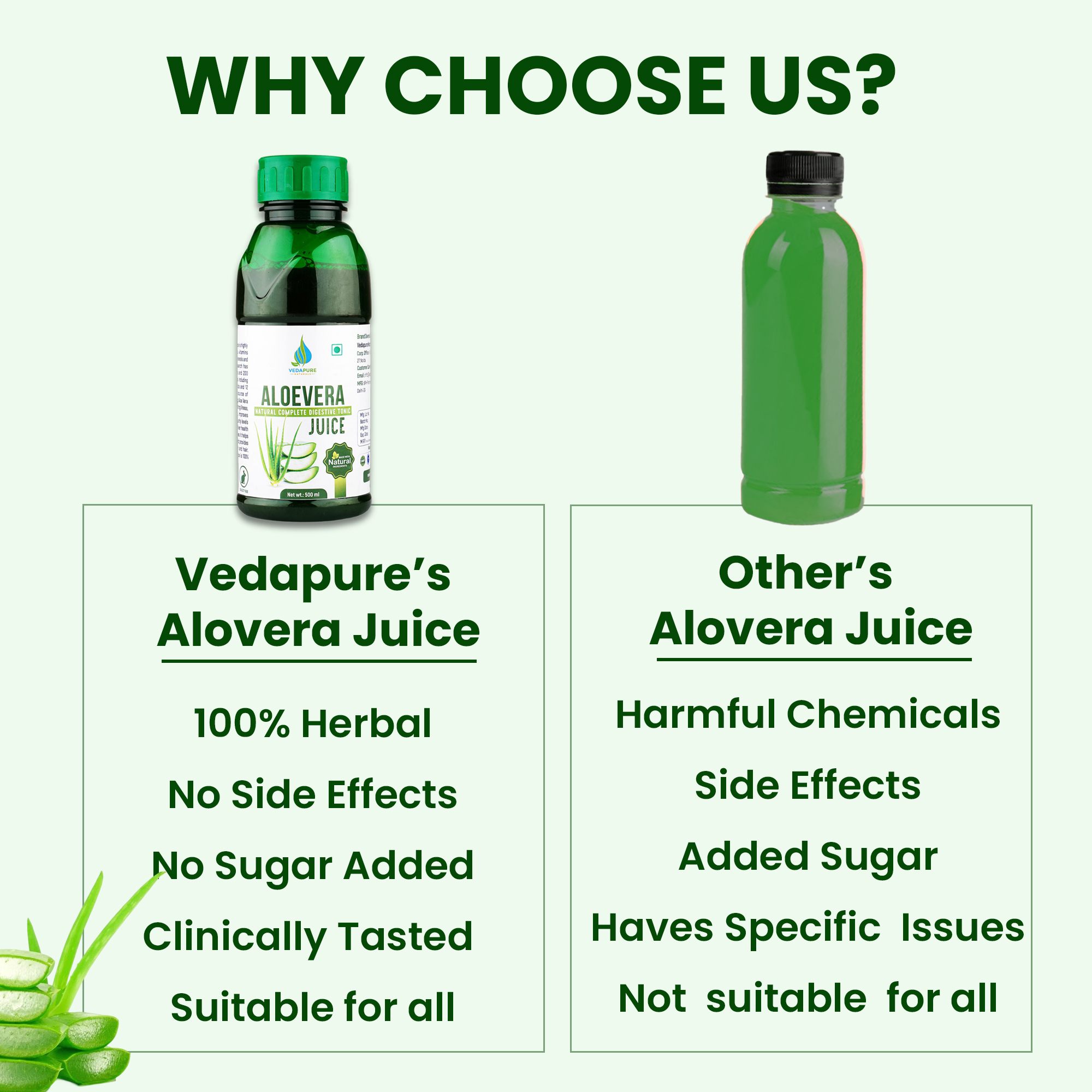 Vedapure Naturals Pure & Natural Aloe Vera Juice For Healthy Body 500 ML