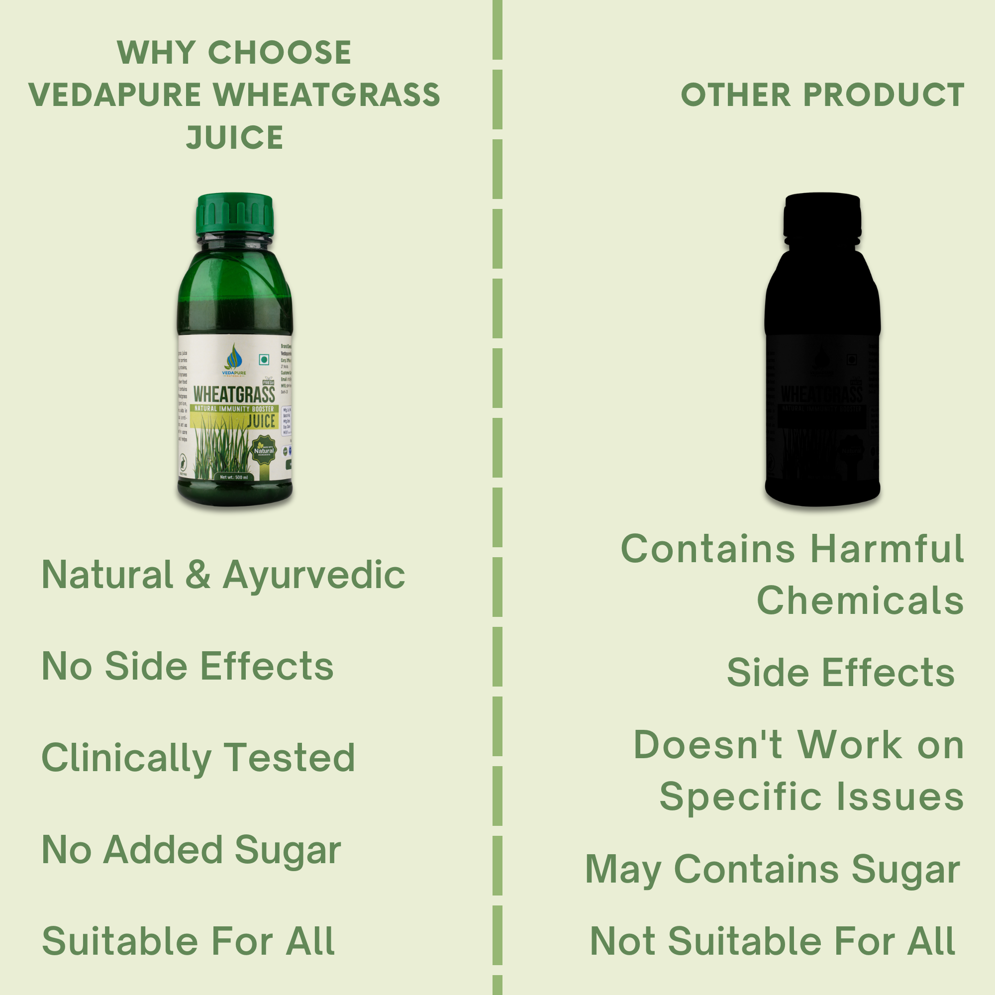 Vedapure Naturals Pure Wheatgrass Juice | Improves Immunity, Boosts Energy and Detoxify - 500ML