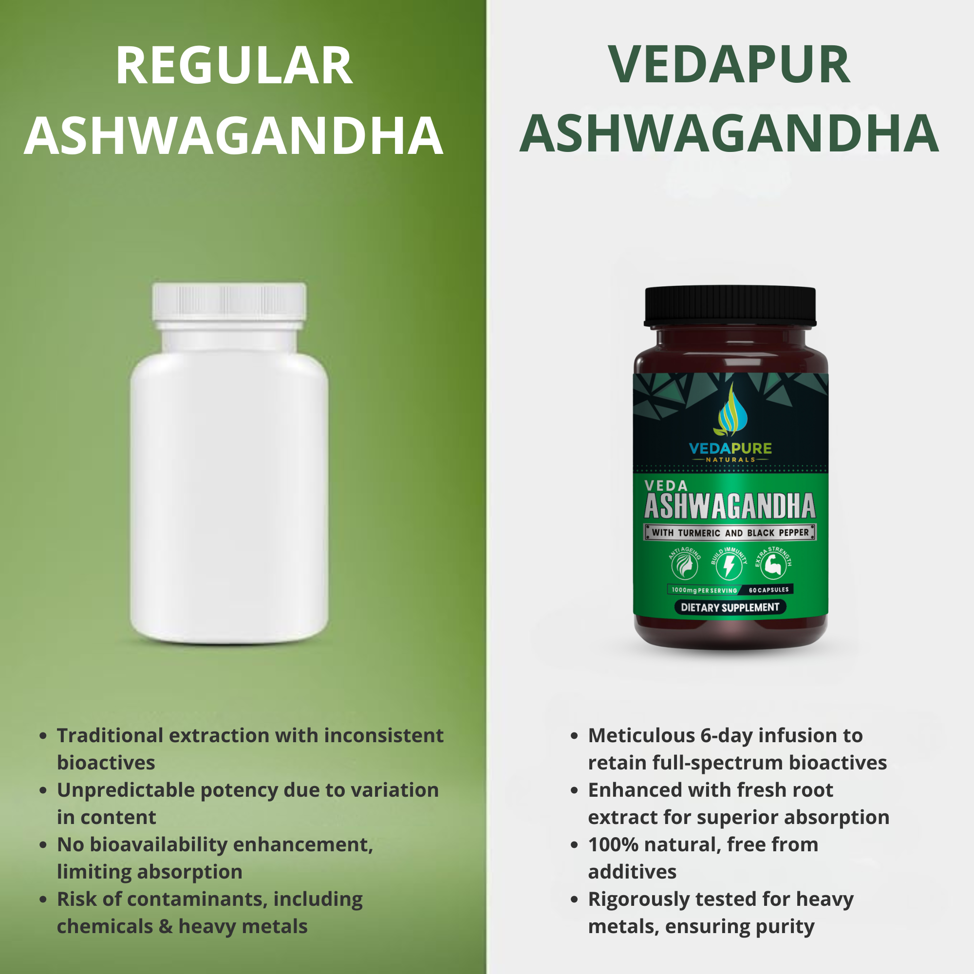 Vedapure Ashwagandha 100mg – Combats Stress & Anxiety with Turmeric & Black Pepper – 60 Caps.
