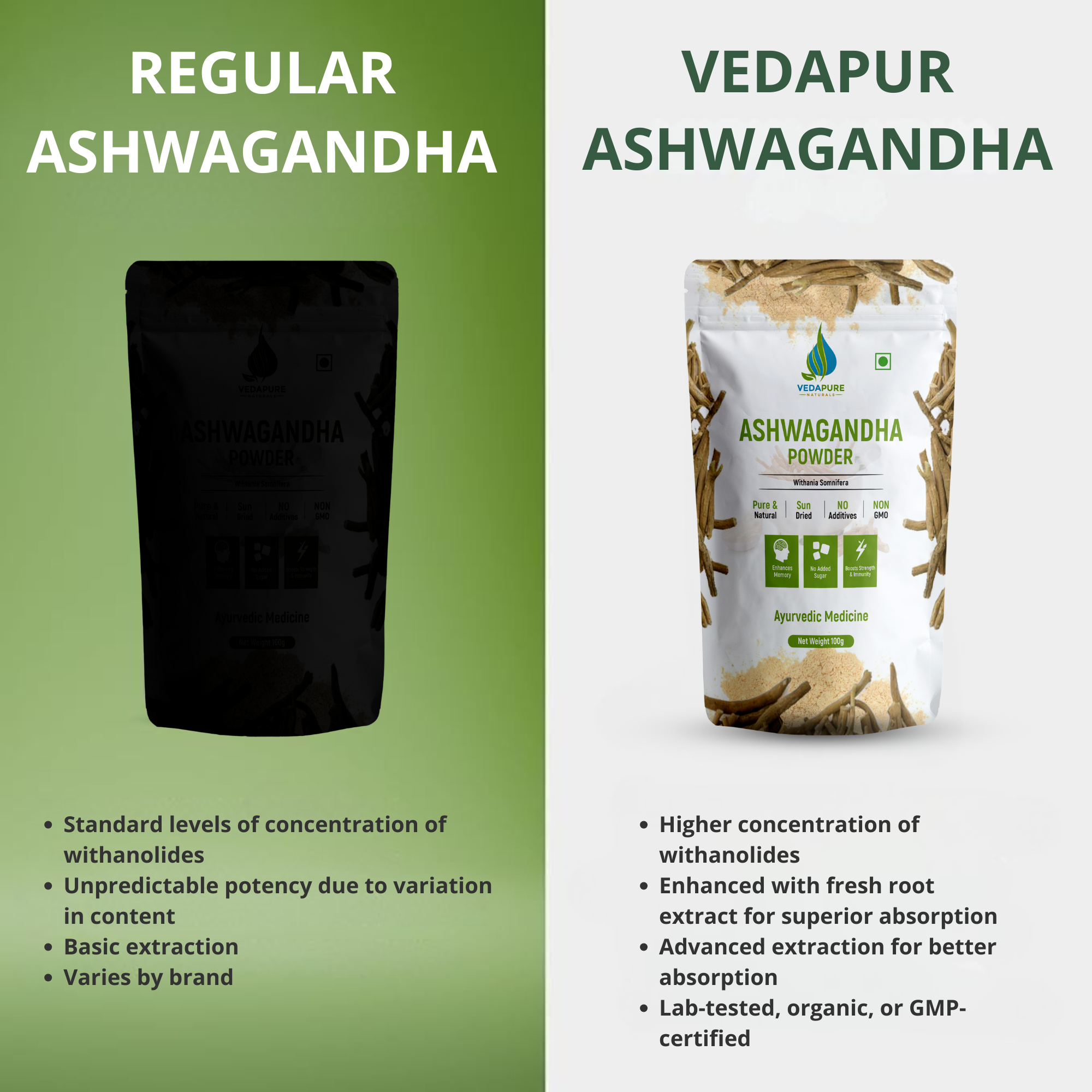 Vedapure Ashwagandha Powder – Pure Withania Somnifera for Strength, Immunity & Stress Relief – 100g