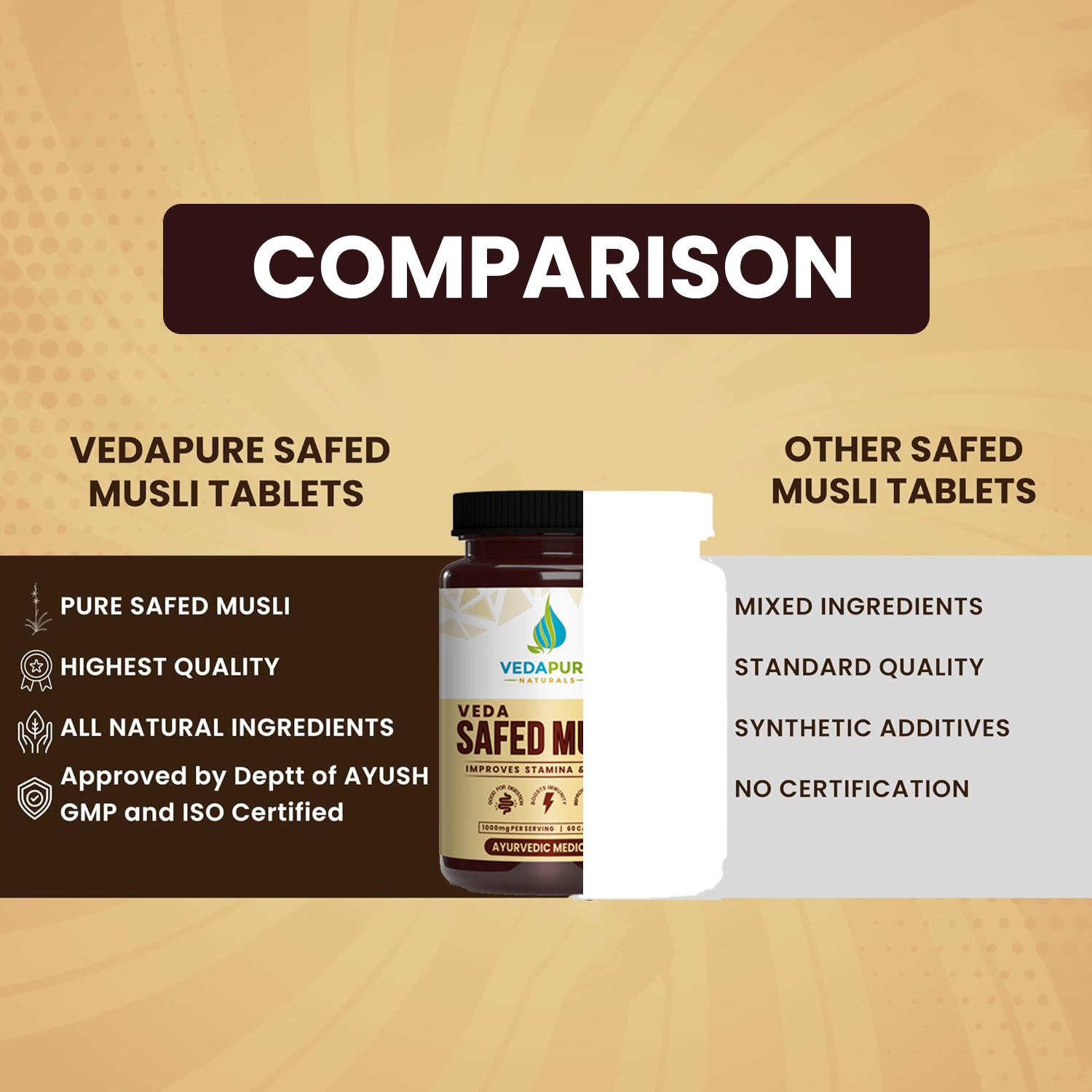 Vedapure Safed Musli 100 mg – Strength, Stamina & Immunity Booster – 60 Capsules