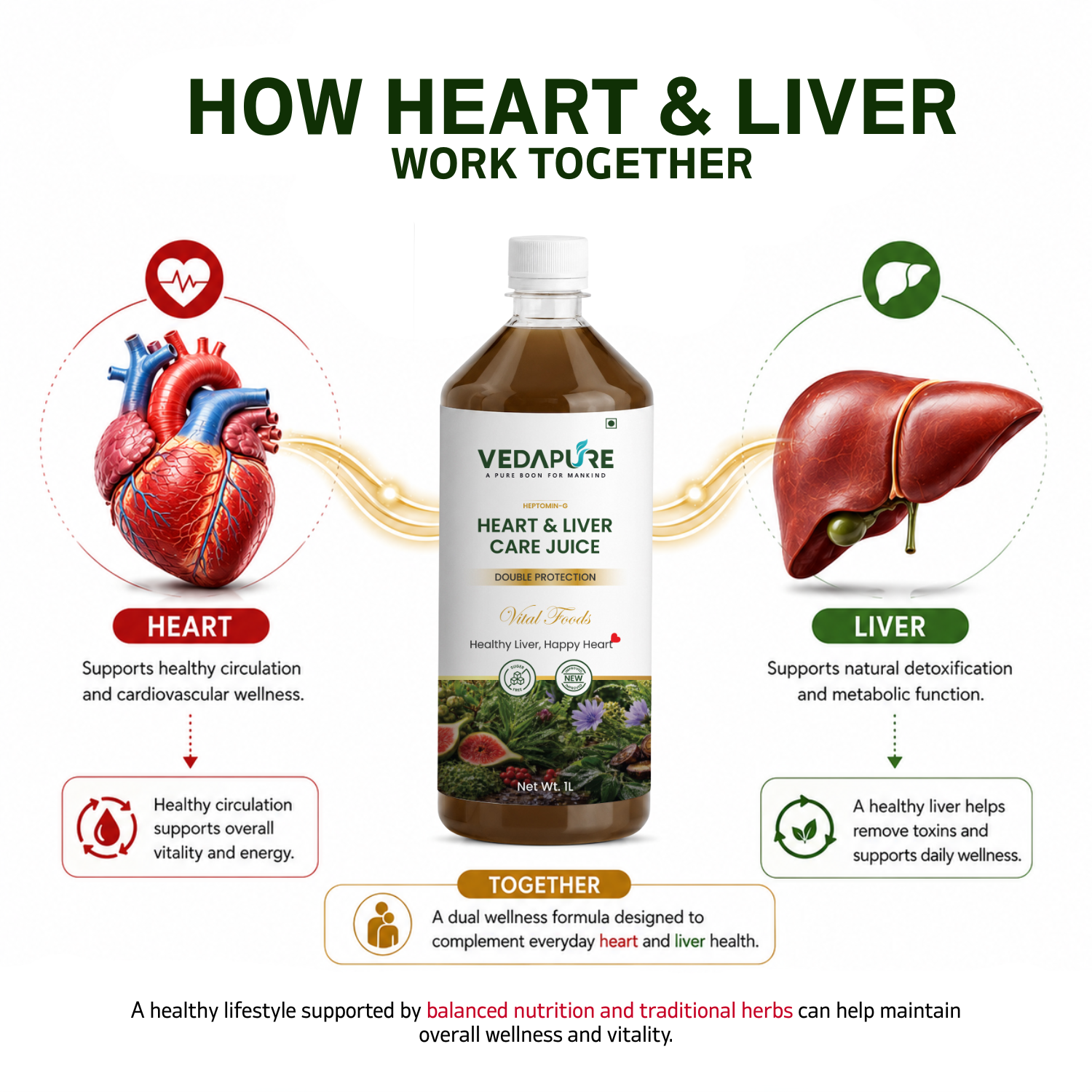 VEDAPURE Heart & Liver Care Juice 1000ml | Ayurvedic Liver Detox & Heart Health Juice | Herbal Liver Cleanse with Kasni, Revand Chini, Anjeer & Fennel | No Added Sugar | GMP Certified (Pack of 1)