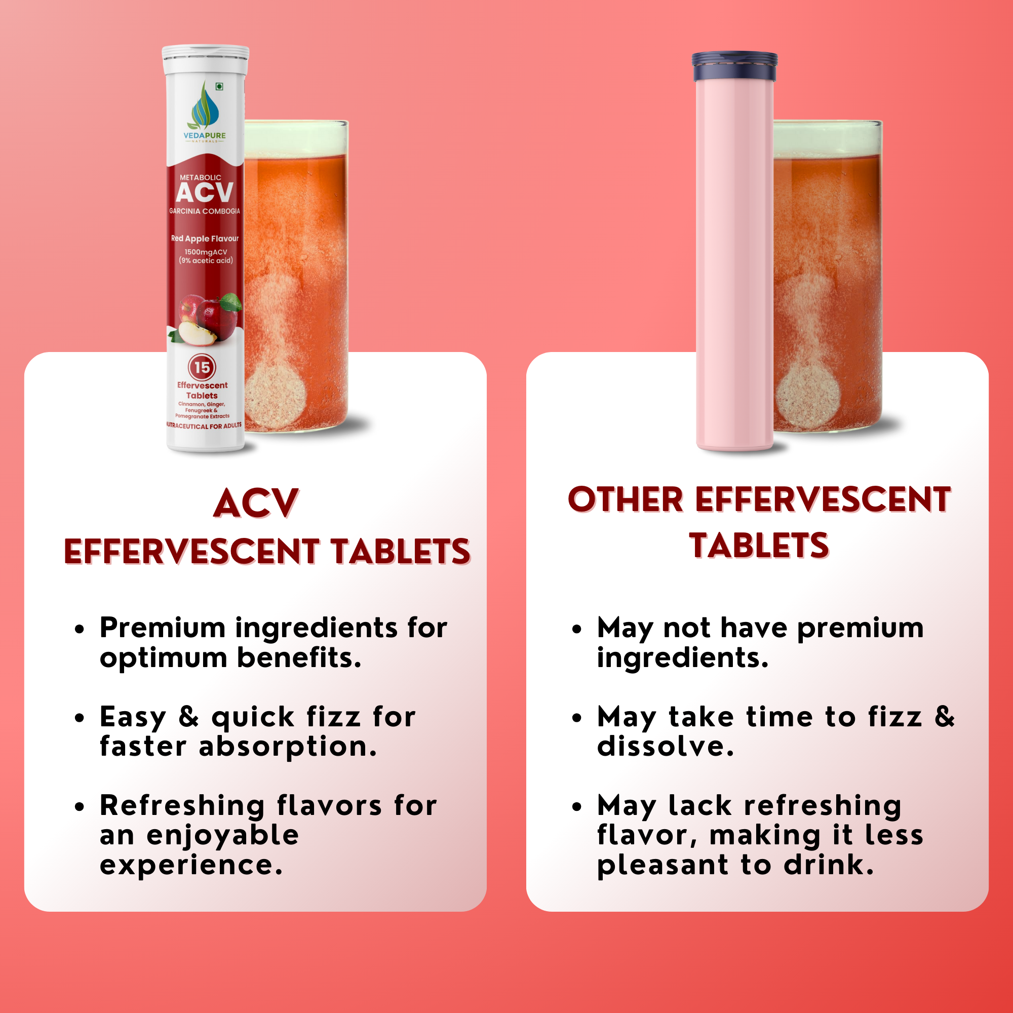 Vedapure ACV Effervescent Tablets – With Garcinia & Pomegranate for Craving Control & Weight Support – 15 Tabs