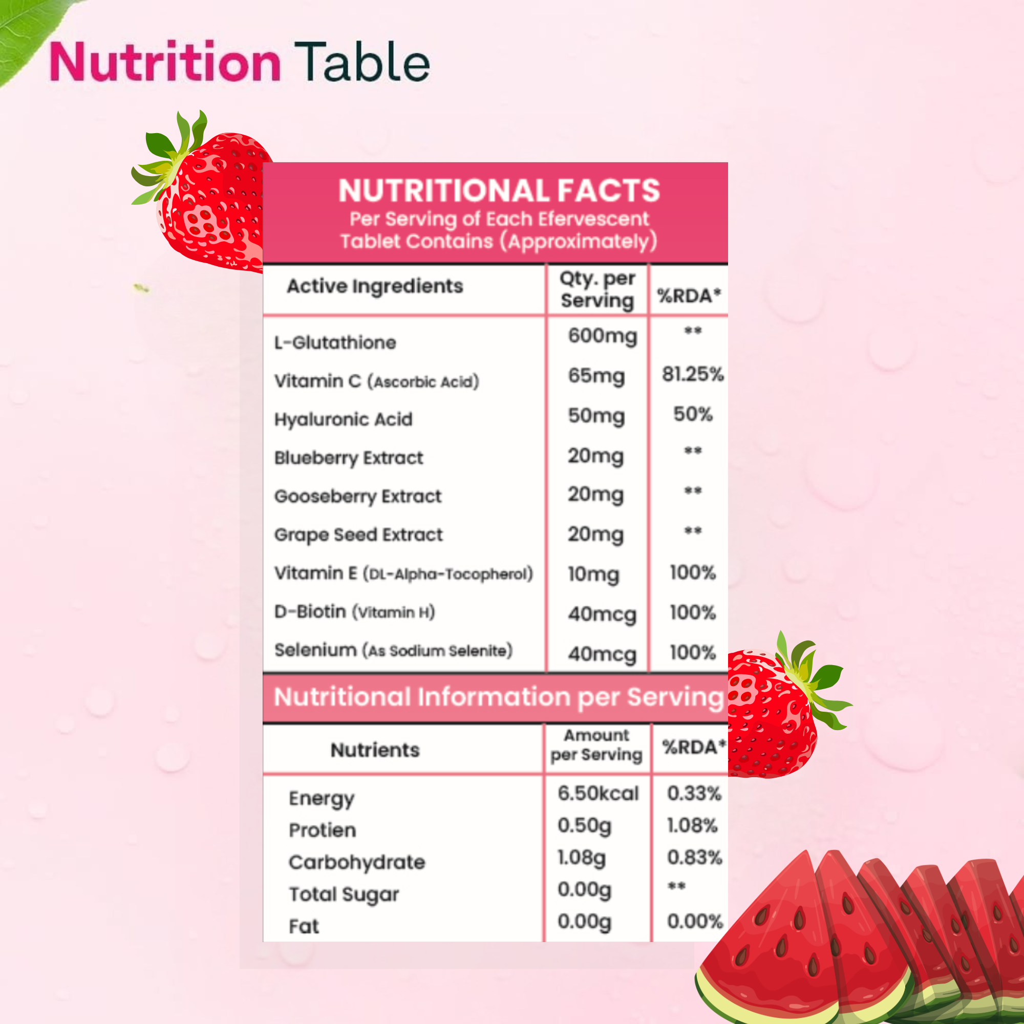 Vedapure L-Glutathione Effervescent Tablets – Watermelon & Strawberry | Skin Brightening, Hydration & Collagen Support – 15 Tablets