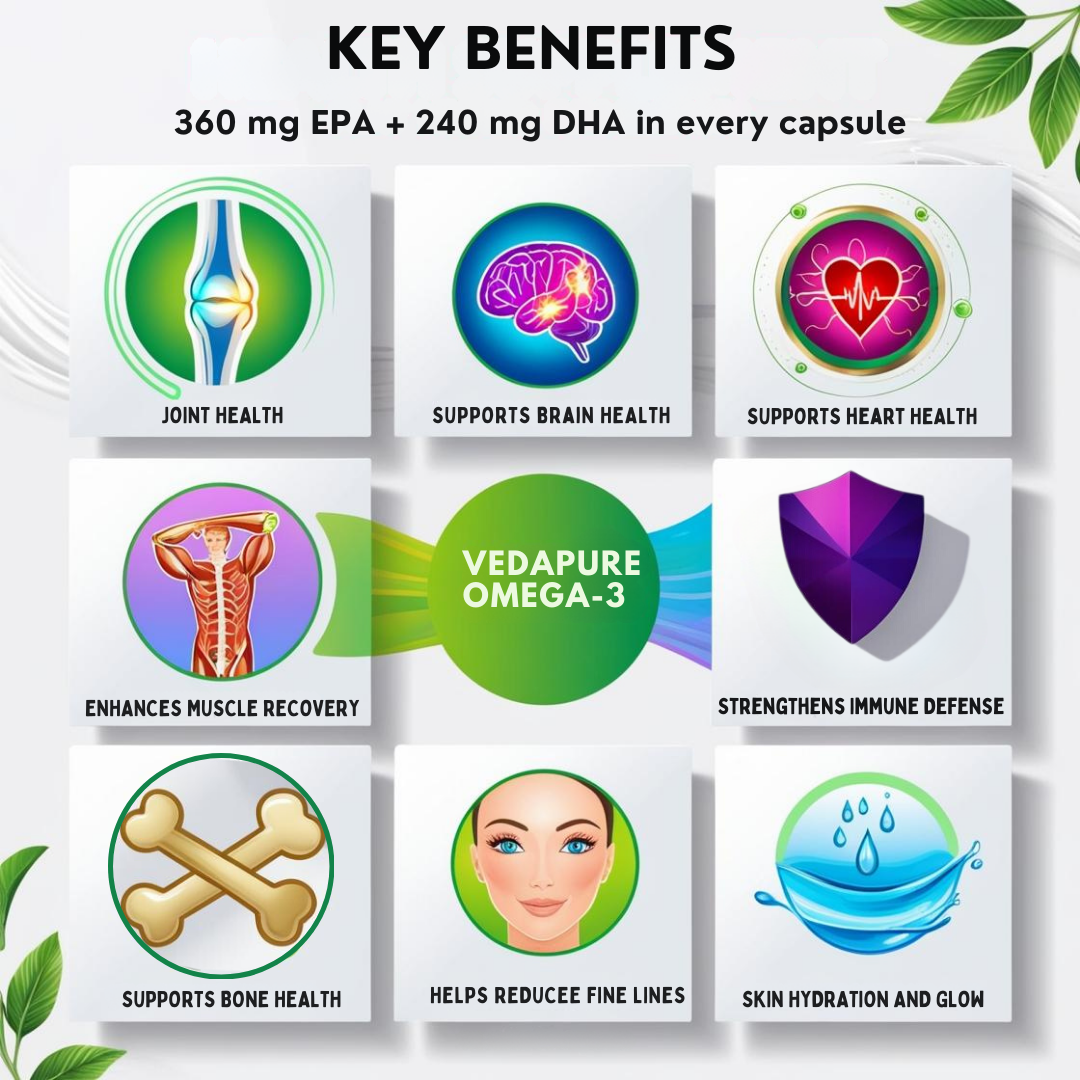 Vedapure Omega-3 Fish Oil Softgels – Double Strength EPA & DHA for Heart, Joints, Brain & Immunity – 60 Caps.
