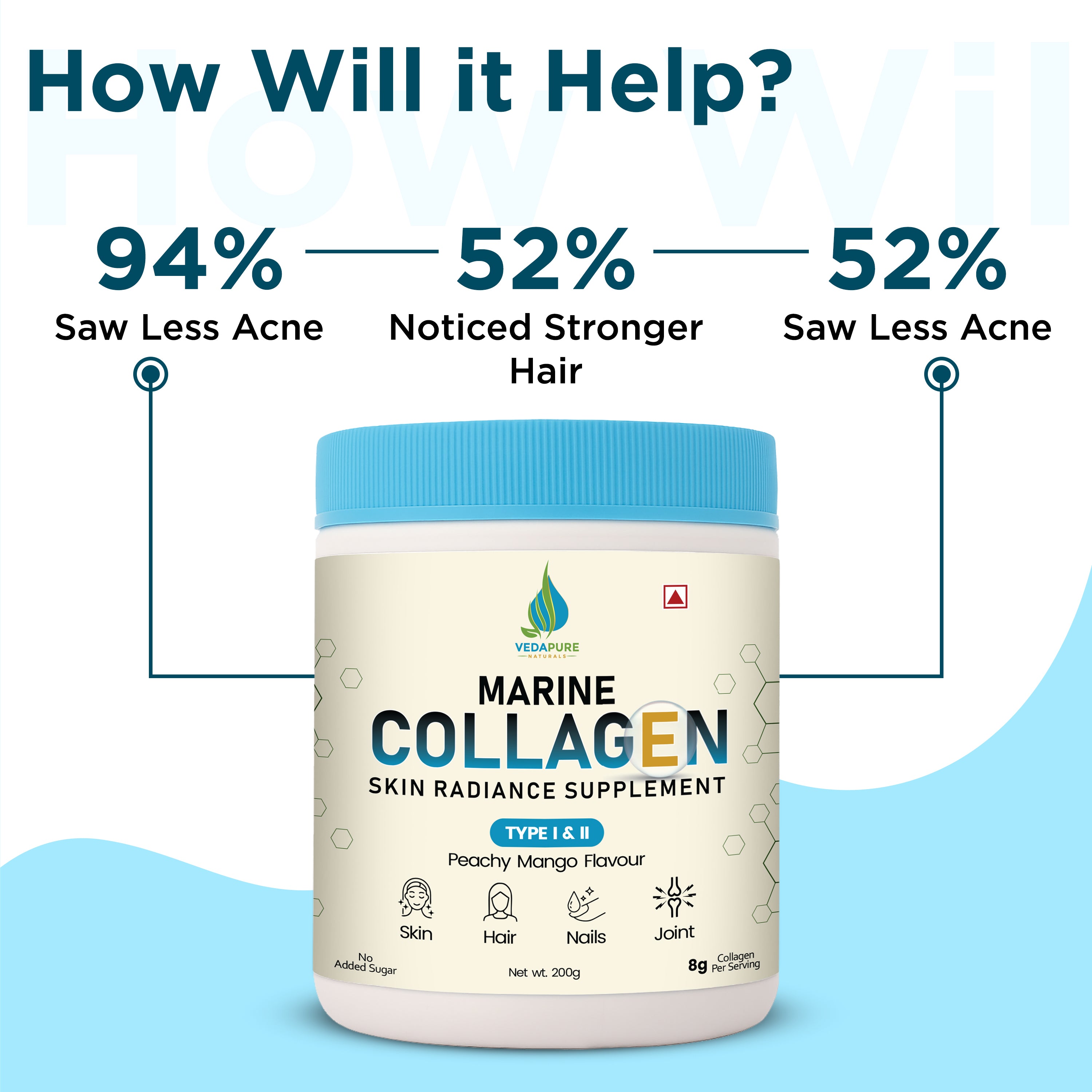 COMBO - Marine Collagen 210 g & Omega 3 Fatty Acid Softgel 60 N | Amino Acids | Biotin | 360 EPA & 240 DHA | Vitamin C & E | Healthy Heart, Eyes, Skin, Joints, Hairs & Nails